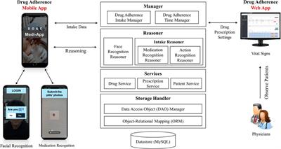 The ReInforcement of adherence via self-monitoring app orchestrating biosignals and medication of RivaroXaban in patients with atrial fibrillation and co-morbidities: a study protocol for a randomized controlled trial (RIVOX-AF)